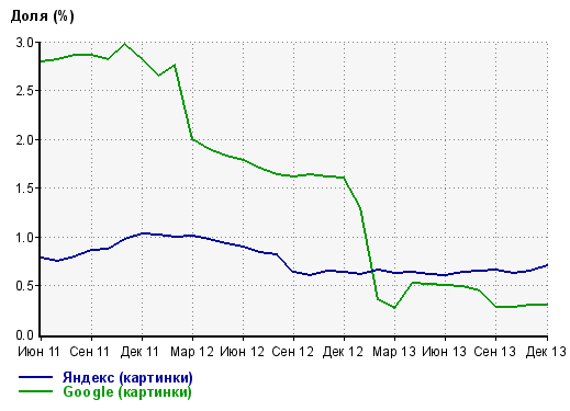 Птица ПЦ и её воображаемые партнёры 